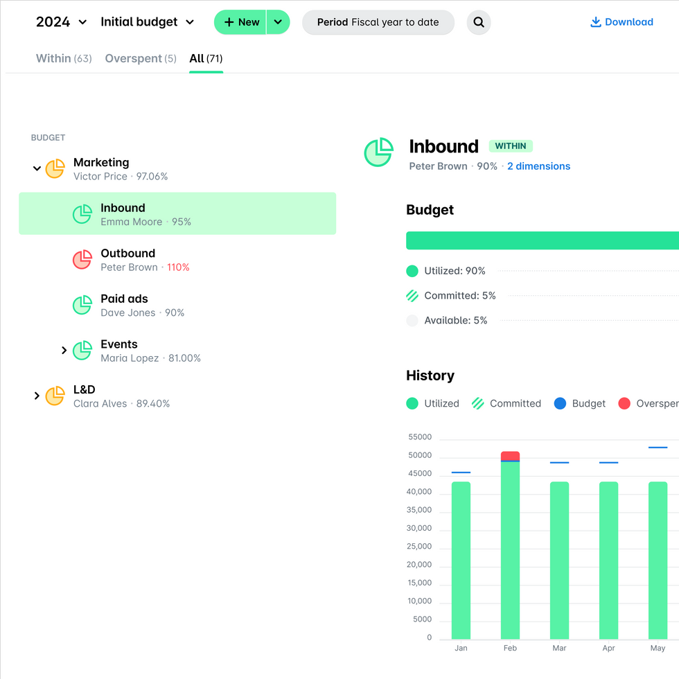 Screenshot of Payhawk product showing Budgets